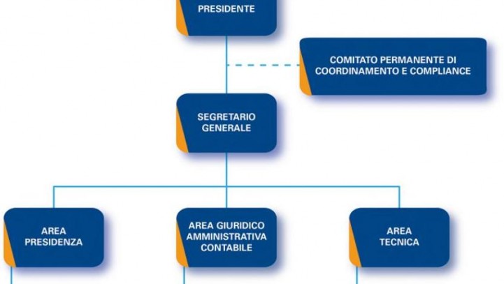 Articolo